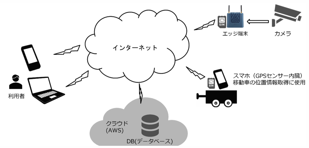 システム構成図